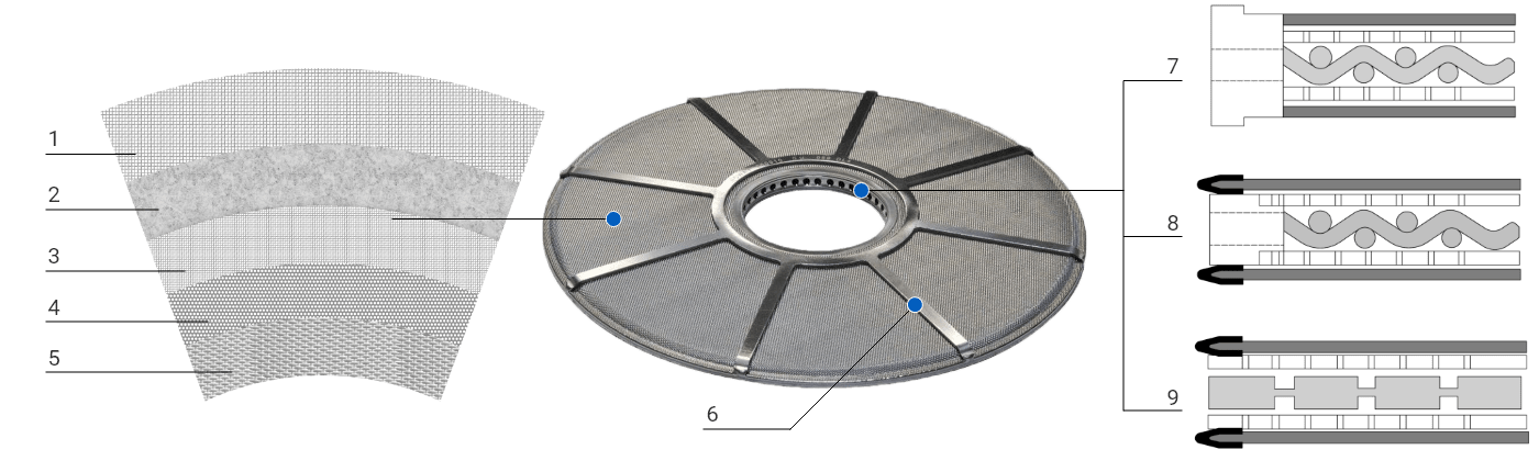 Polymer Leaf Disc Filter